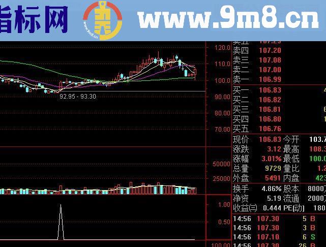 通达信找金牛源码副图贴图