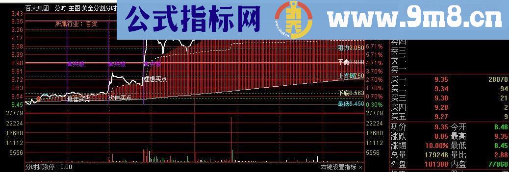 史上最牛黄金分割分时主图通达信+大智慧版源码奉献