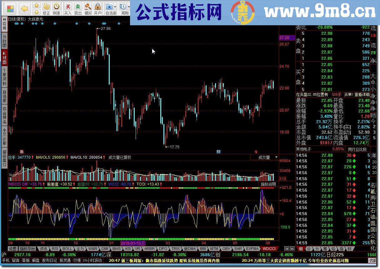 同花顺WDCCI源码附图