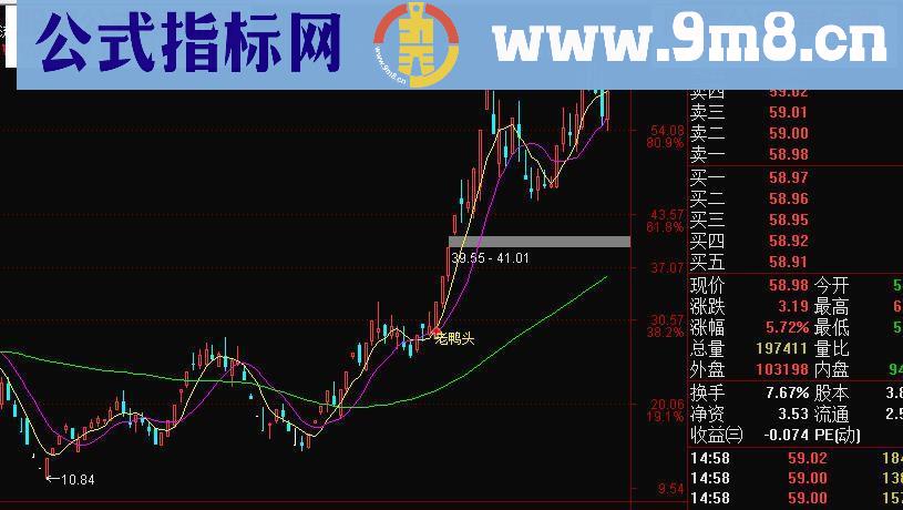 通达信老鸭头选股+主图+副图公式源码