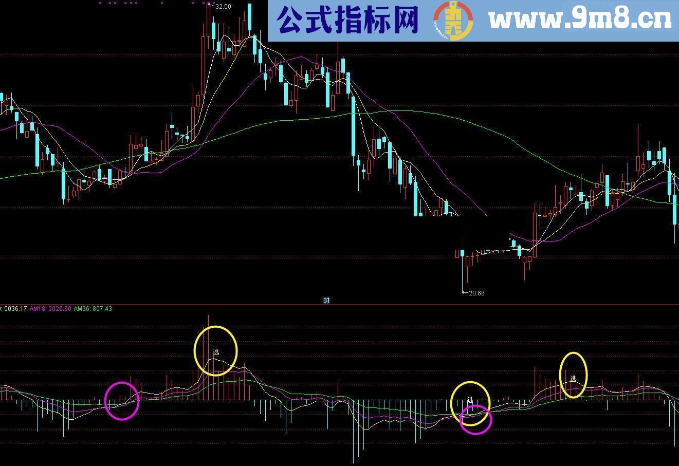 通达信波段操盘辅助指标公式