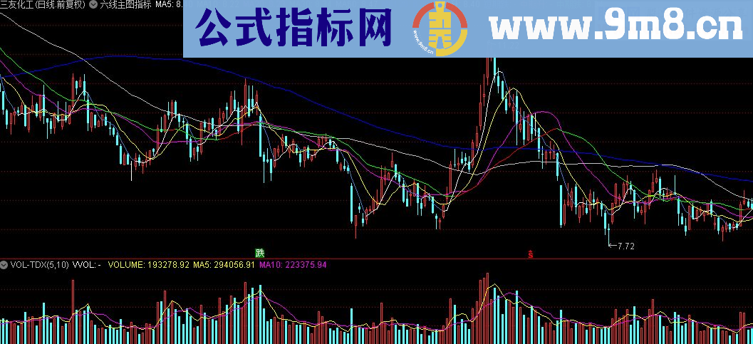 通达信六线主图公式源码贴图