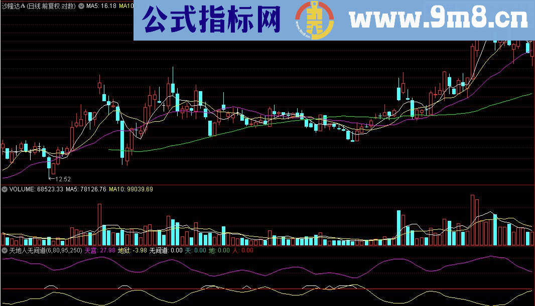 通达信天地人无间道副图源码