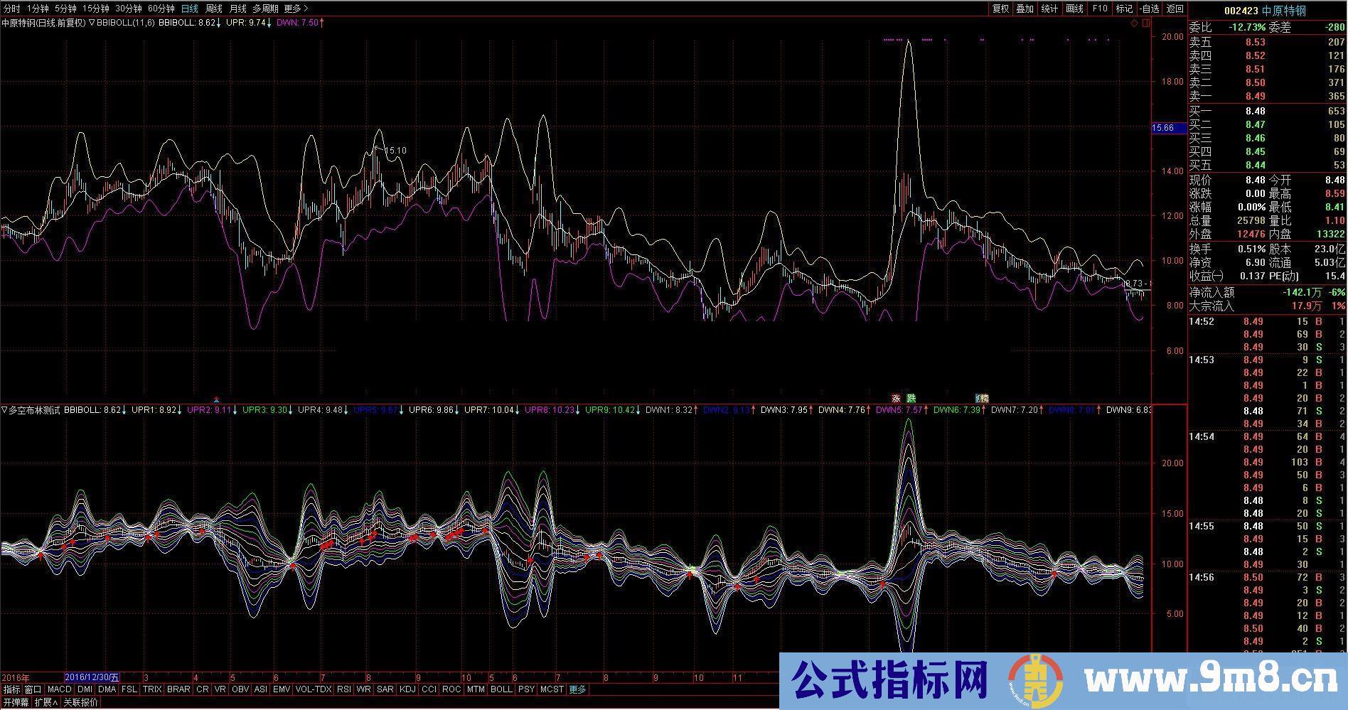 通达信多空布林测试副图指标源码让BOLL布林开口缩口更直观