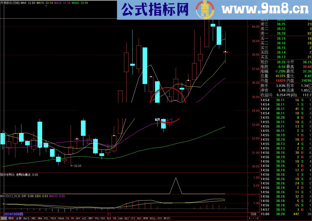  好事多磨 强势老鸭头放出！