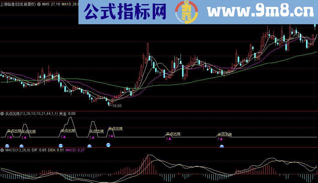 通达信买点出现源码附图