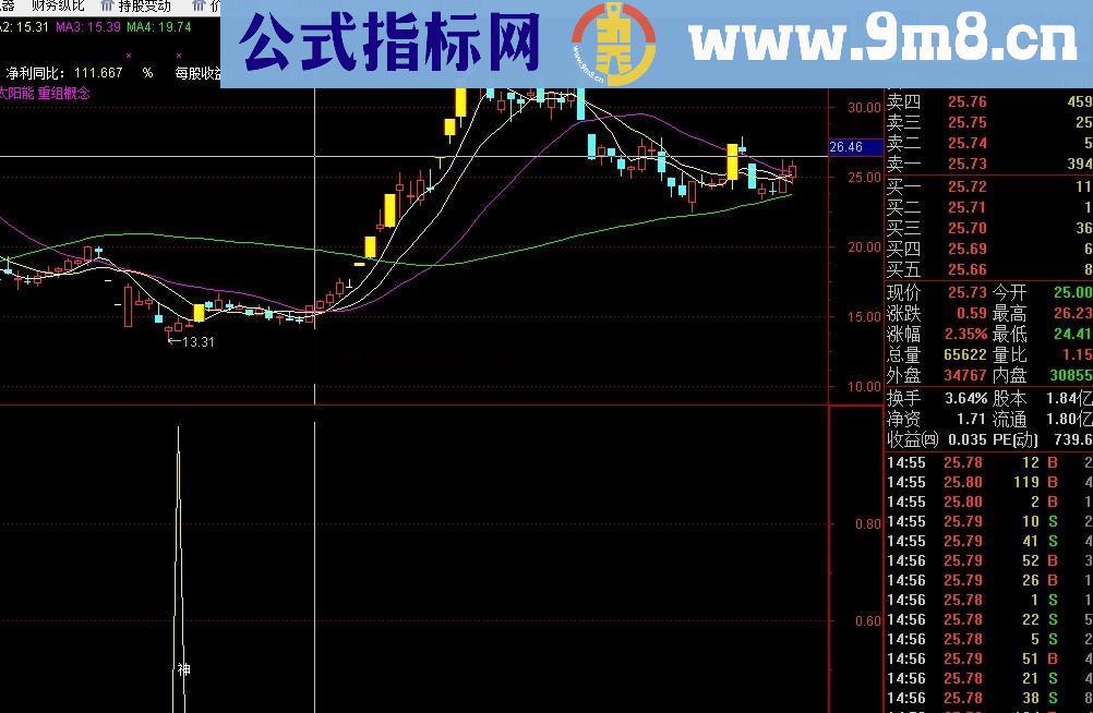 超高成功率的抄底公式分享给大家