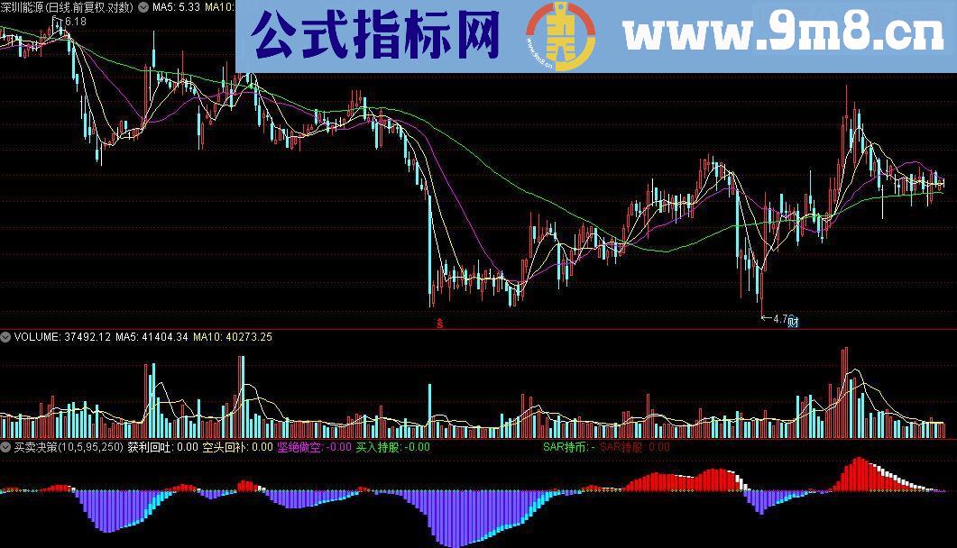 通达信买卖决策源码副图贴图