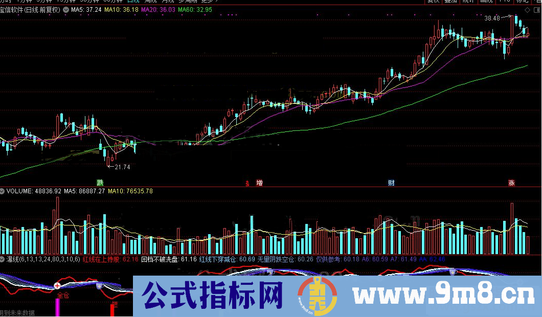 通达信瀑线副图指标副图源码