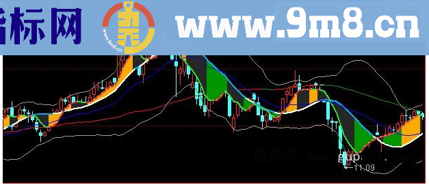 同花顺星空断层指标公式