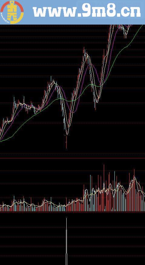 通达信鱼跃于渊源码贴图