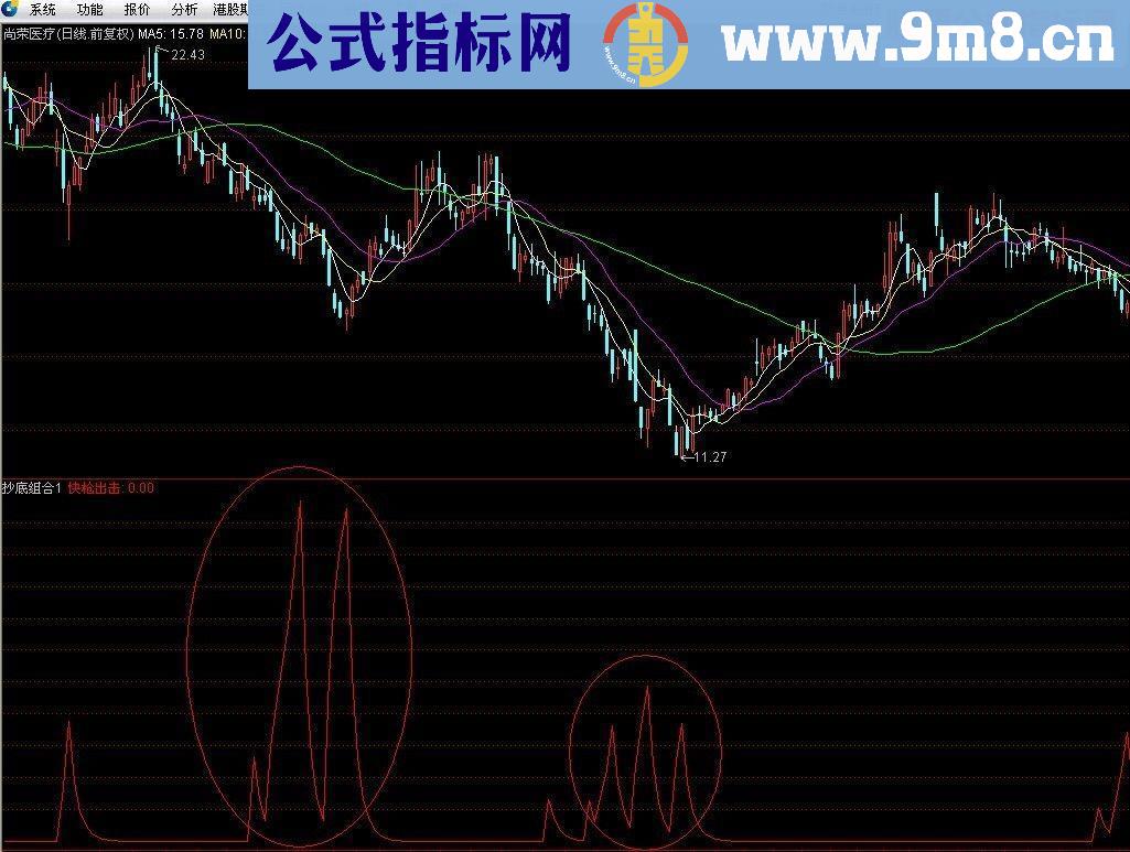 通达信快枪出击抄底幅图无未来函数源码