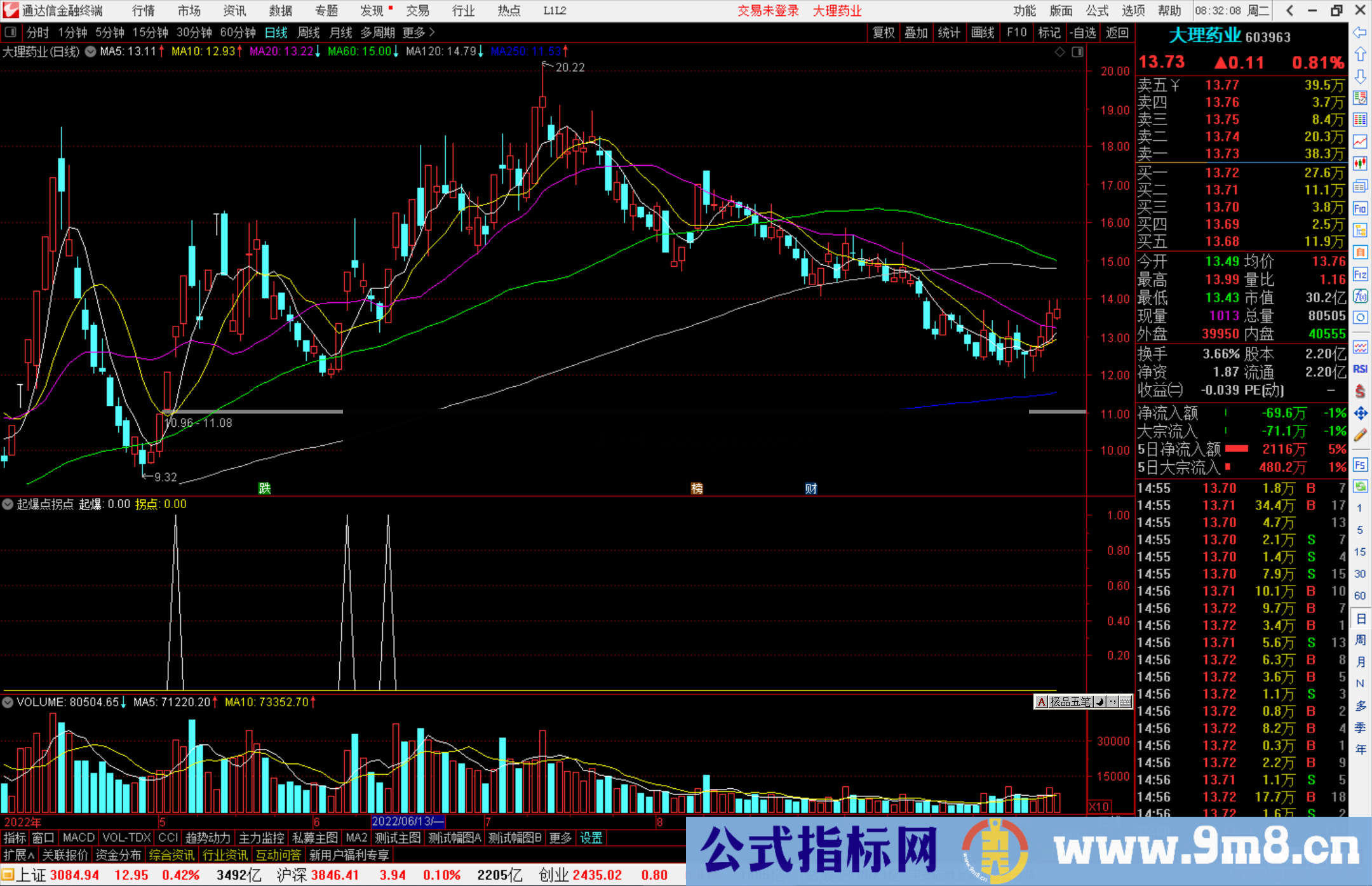 通达信起爆点拐点副图指标公式源码副图