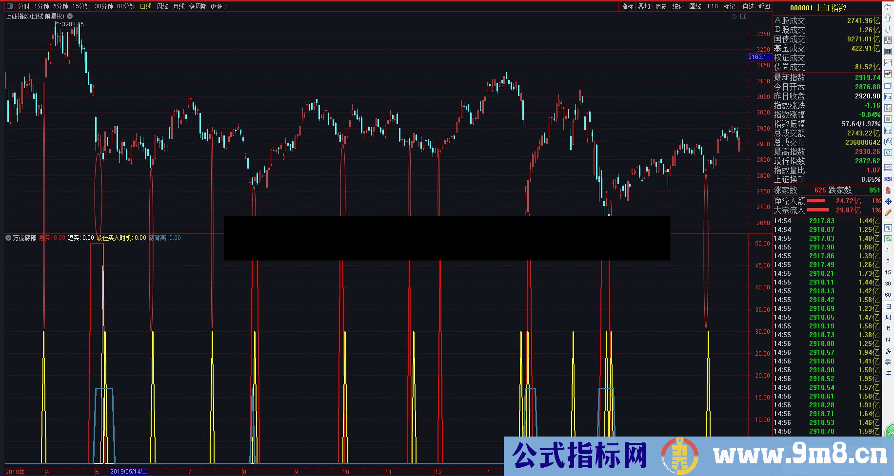 通达信万能底部副图指标 贴图 无加密 无未来