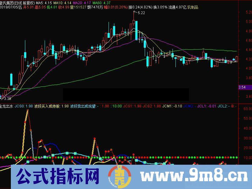 通达信金龙出水波段买入或持股副图指标 源码