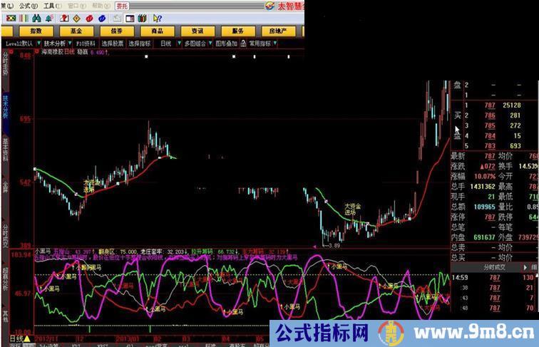 稳赢10% 通达信版