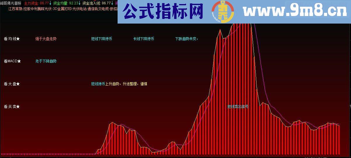 通达信峰哥佛光普照指标公式