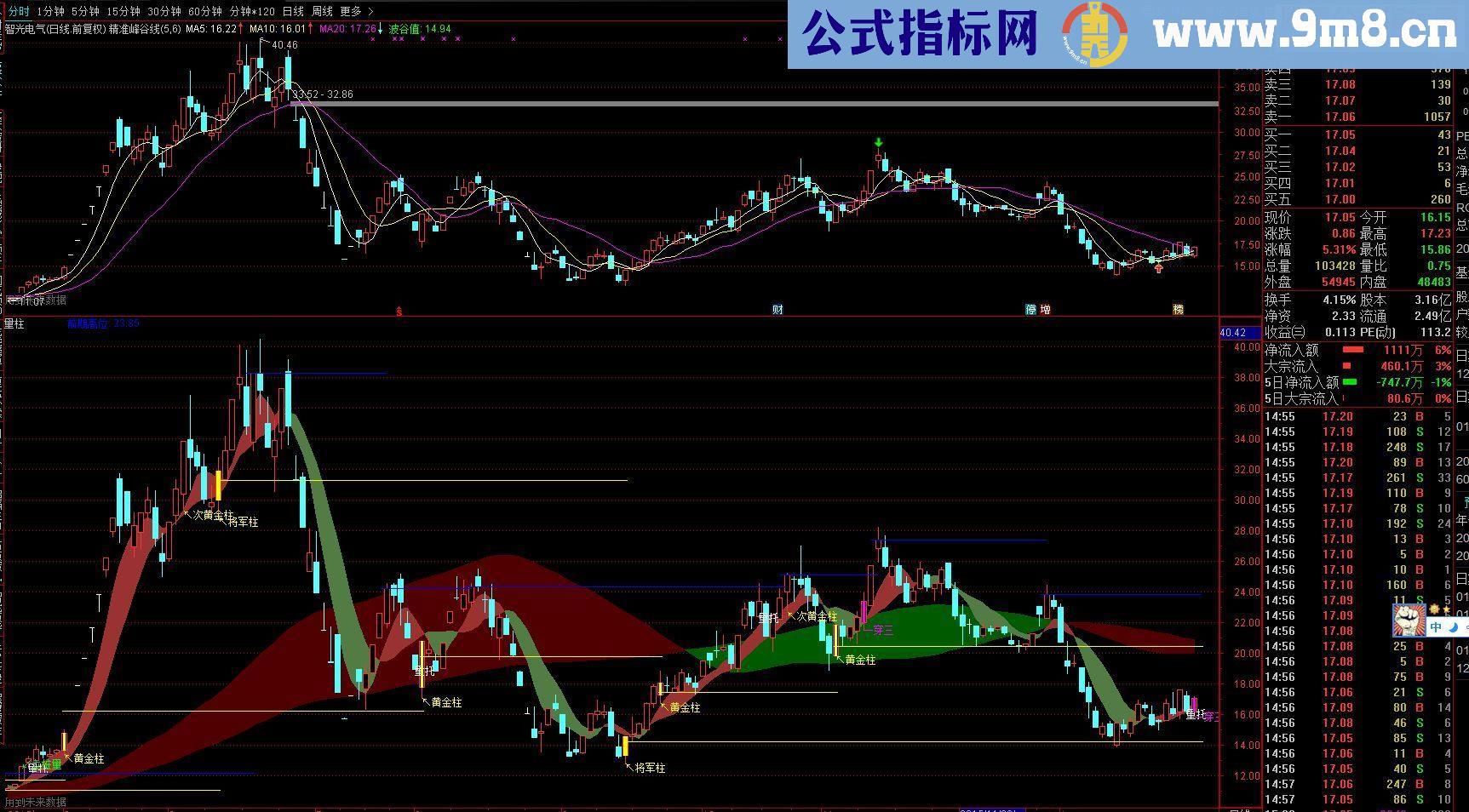 通达信量柱指标源码