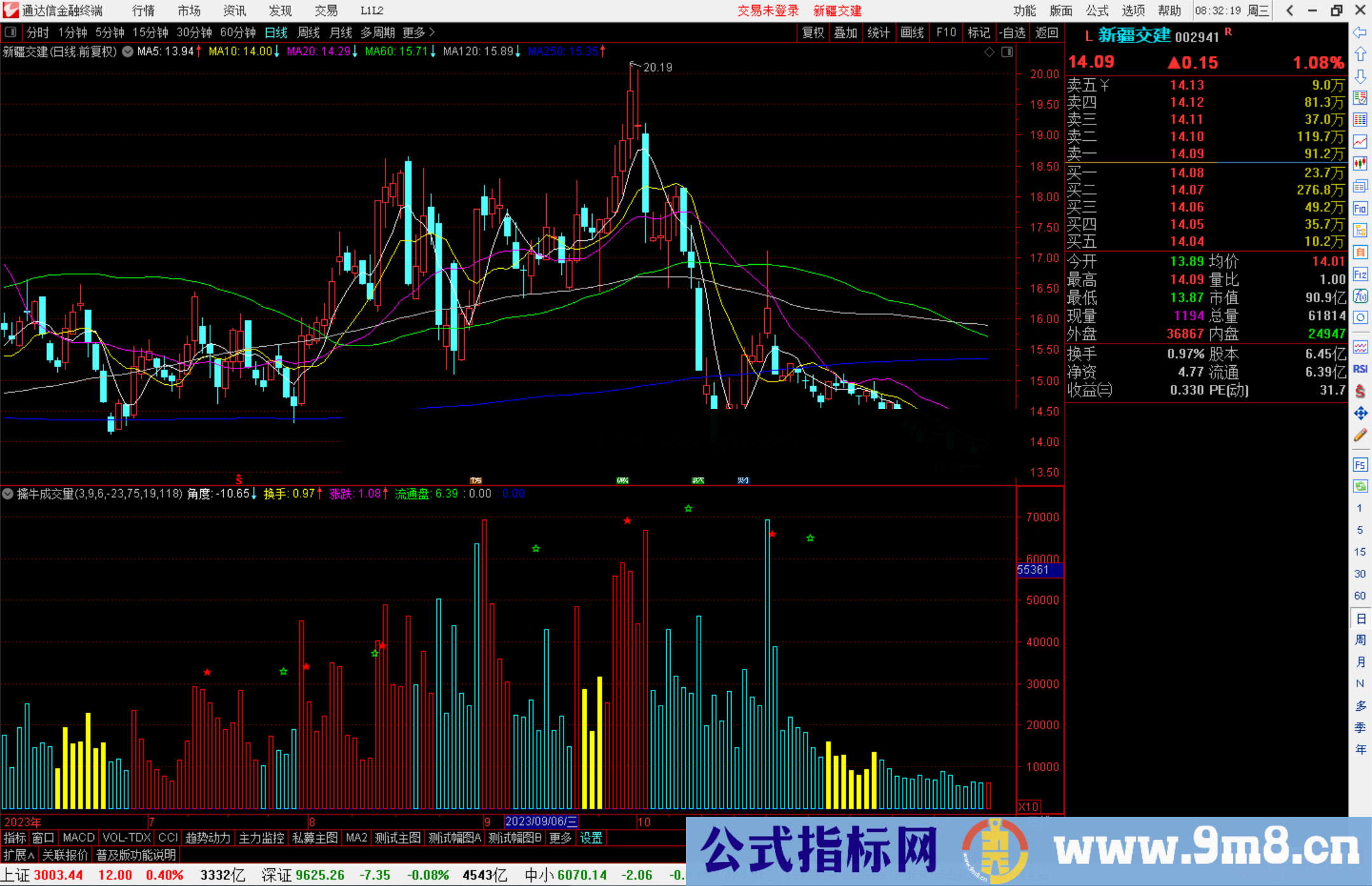 通达信擒牛成交量指标公式源码附图