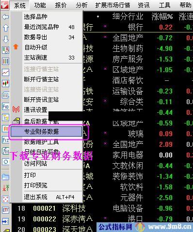 通达信股东人数变化指标【需要下载专业财务数据】