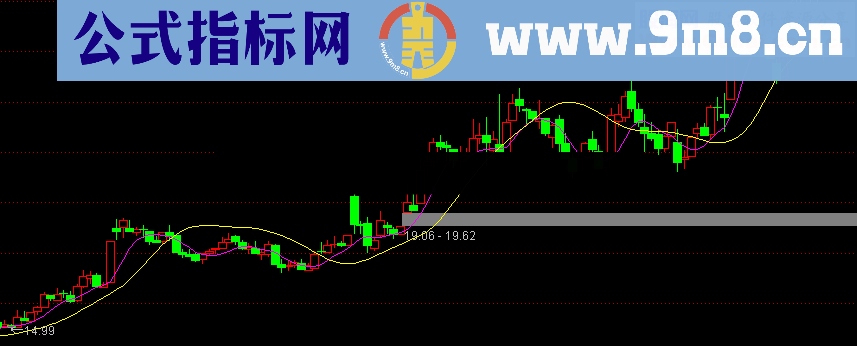 该指标通过生命线来清楚的表示股价的压力与支撑，股价占上生命线可以买进，跌破生命线卖出。