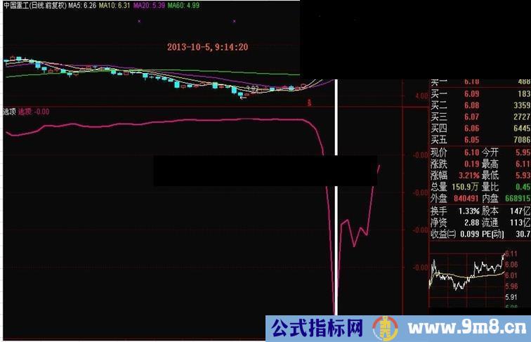 首推通达信和大智慧最神奇、最实用和最精准的逃顶指标公式（有源码和截图）