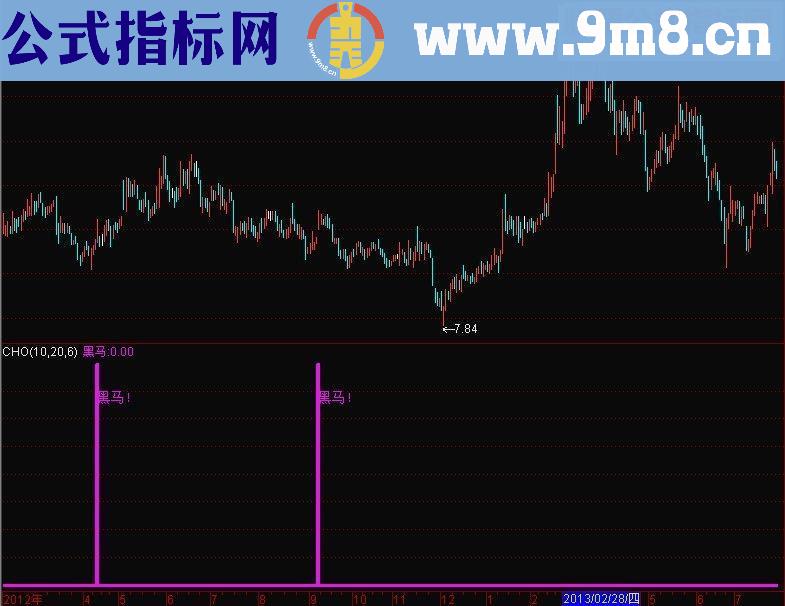 通达信黑马图腾中长线操作利润可观源码