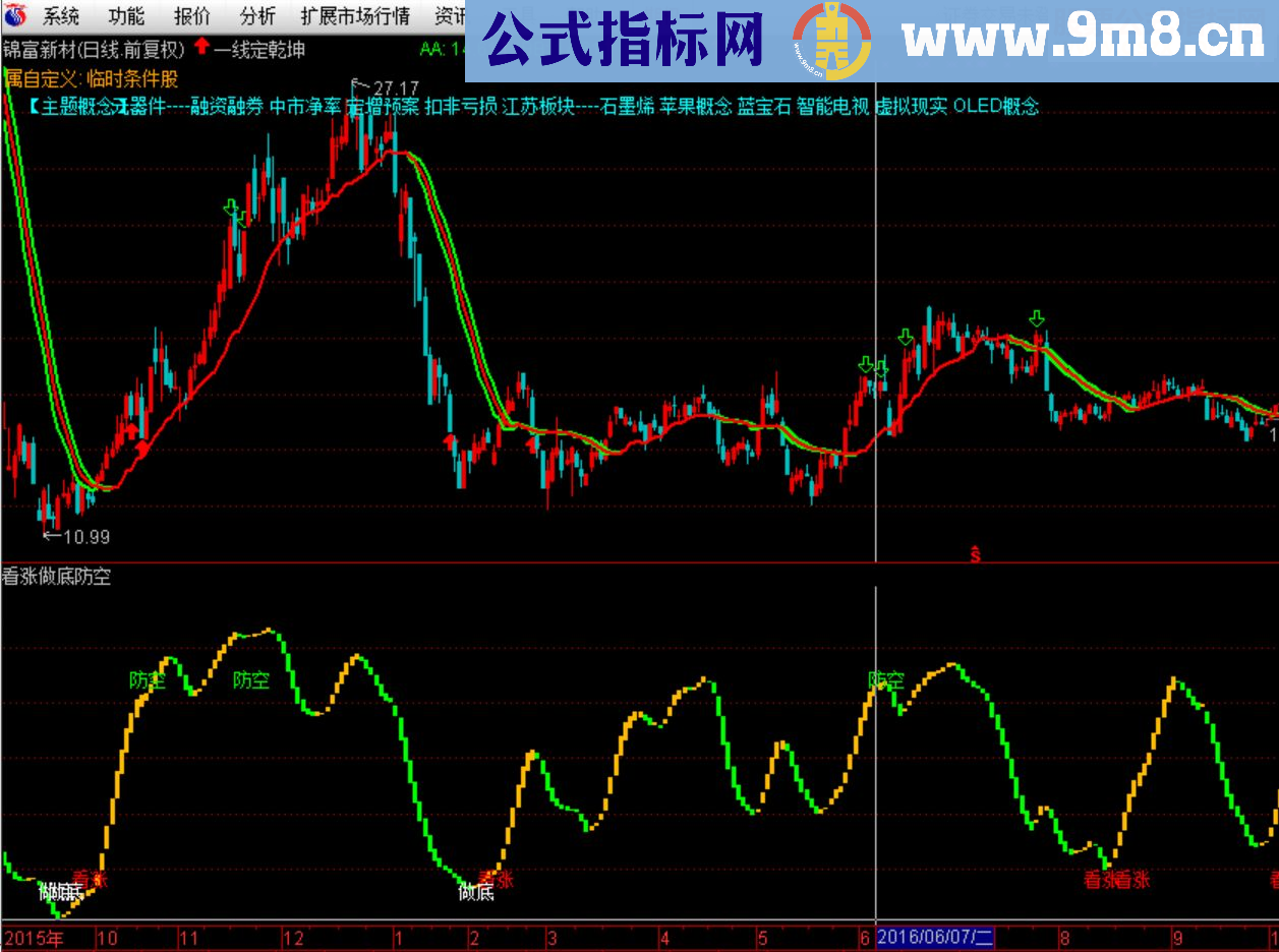 通达信看涨做底防空副图指标 贴图