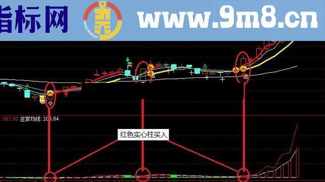 庄家资金动向选股幅图指标公式 用法 源码