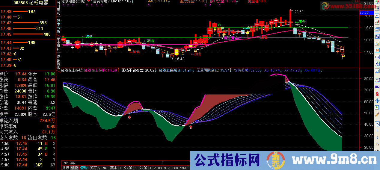 通达信红线在上持股源码