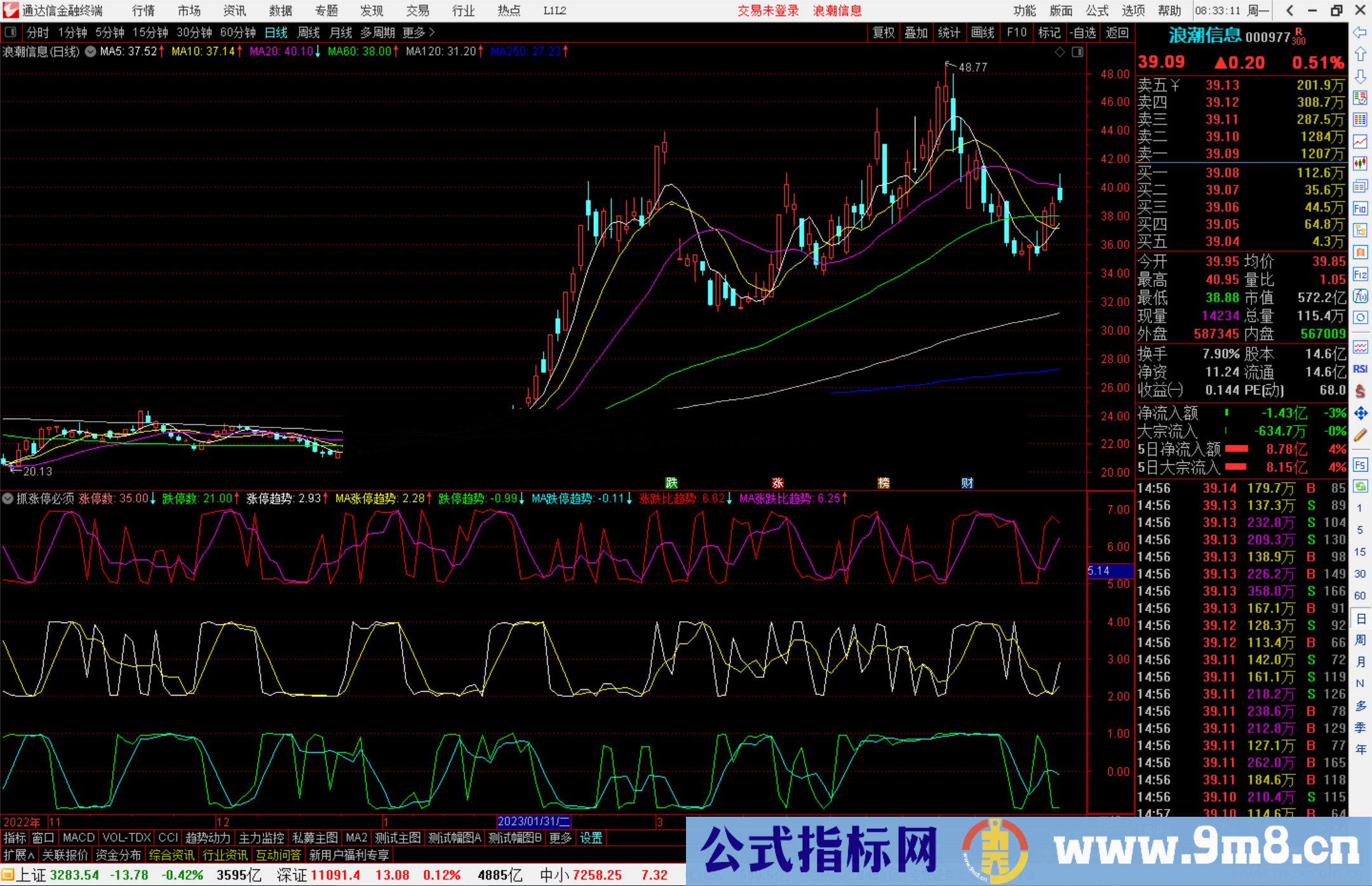 通达信抓涨停必须看，三组趋势同图源码副图