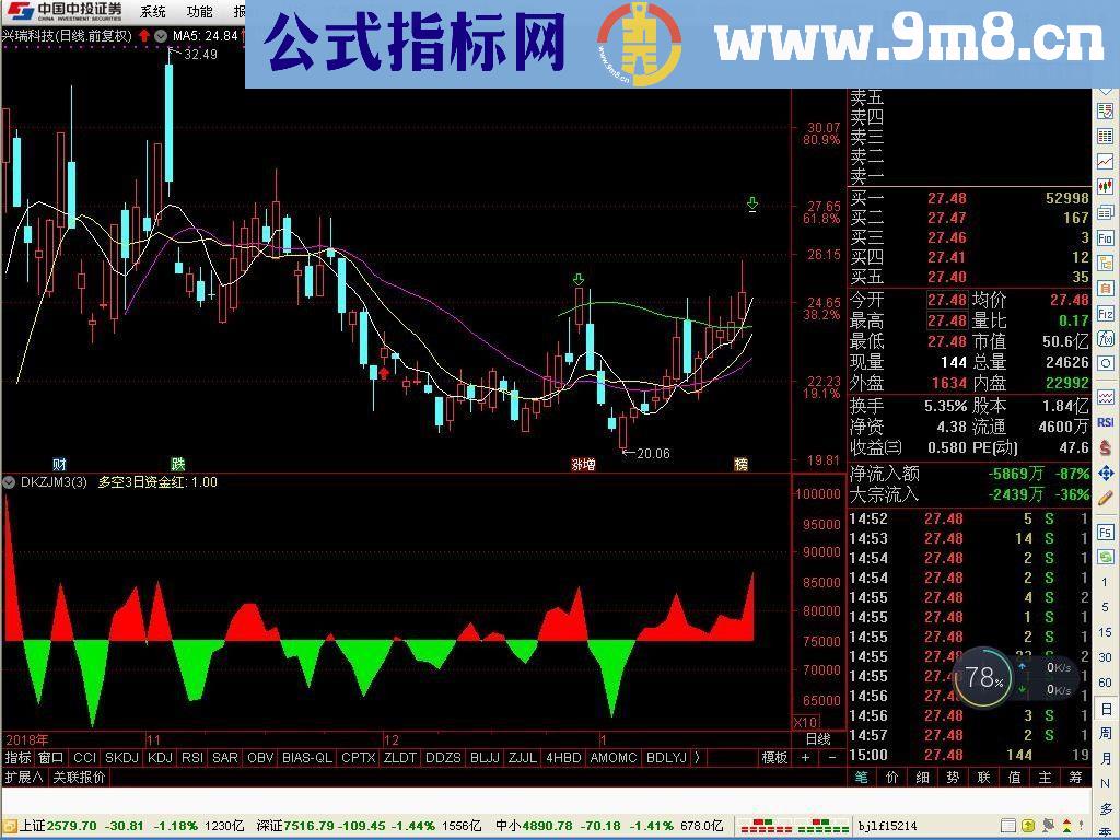 通达信多空N日资金面积显示（副图贴图）无未来，不加密