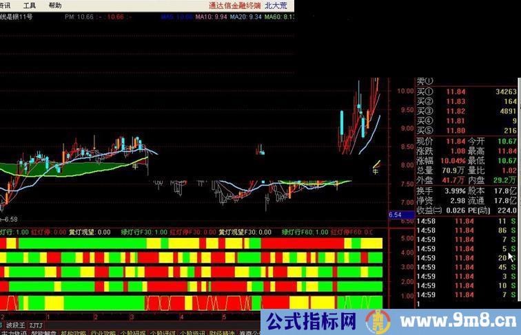 唐能通短线是银1号副图和11号主图指标