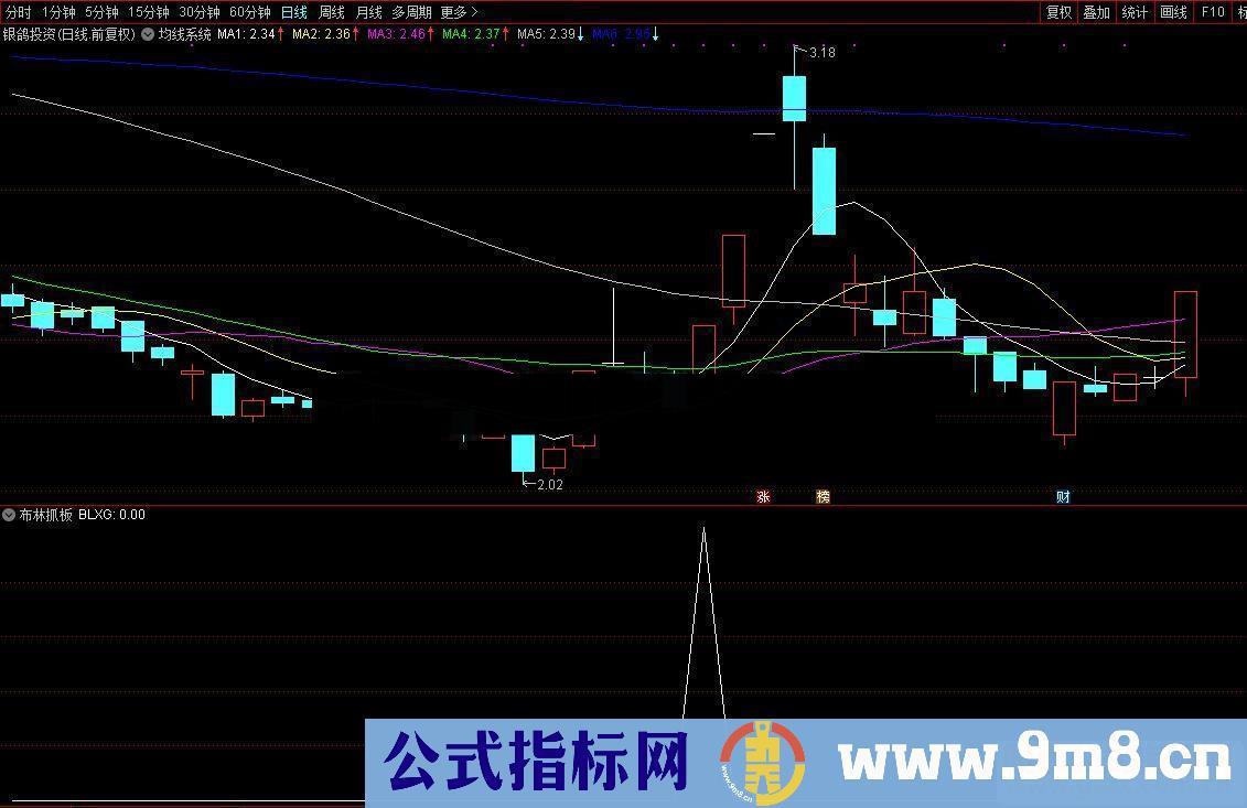 通达信涨停回马枪之布林抓板源码副图/选股通达信大智慧通用