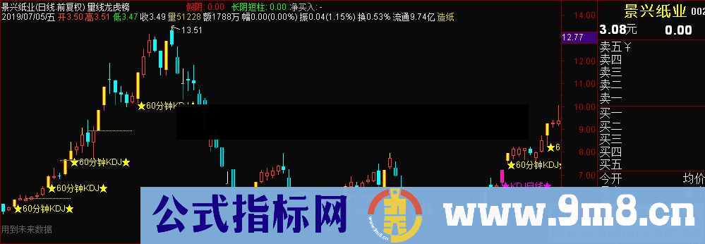 通达信量线龙虎榜主图指标源码