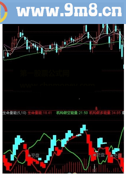 通达信牛股预警指标公式源码