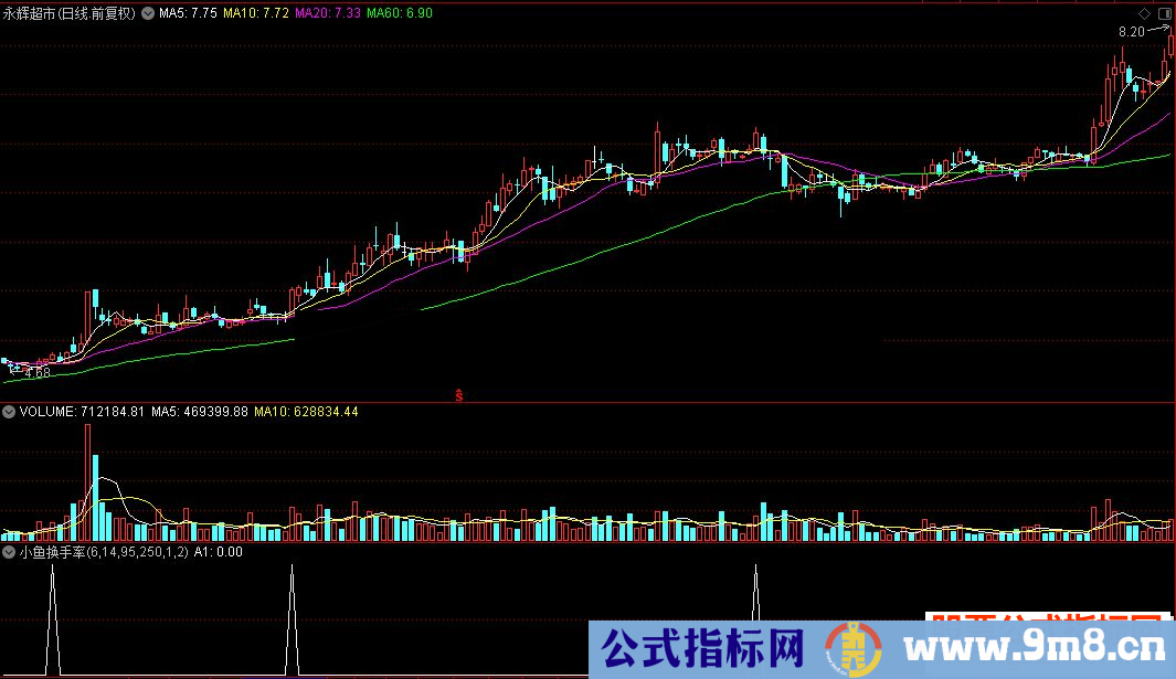 通达信小鱼换手率指标公式