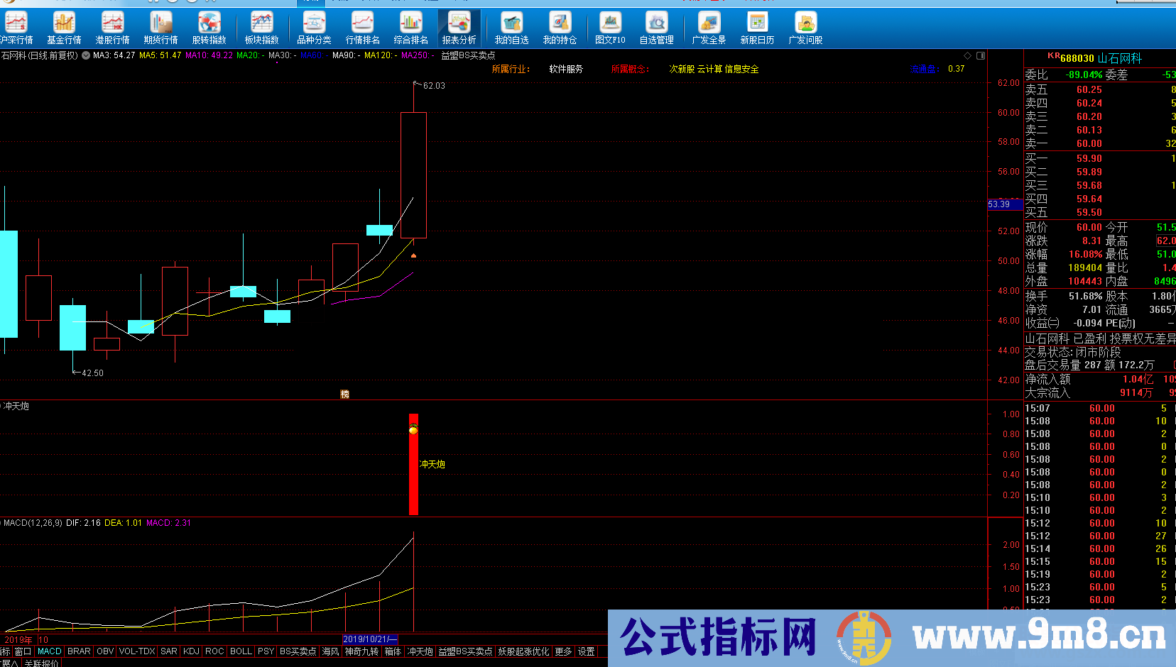 通达信妖股起飞之冲天炮（指标 副图/选股  贴图）无加密