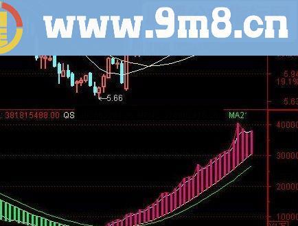 通达信无敌中线指标公式 副图源码