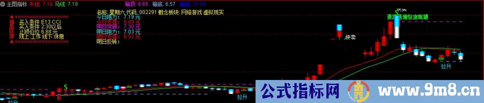 通达信操盘铁律主图指标（公式图源码 测试图）