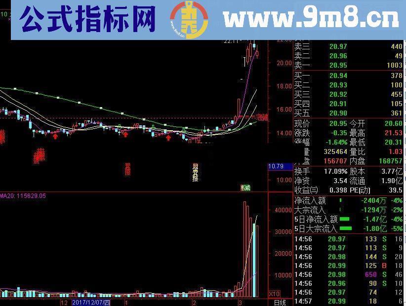 通达信自用华丽主图源码