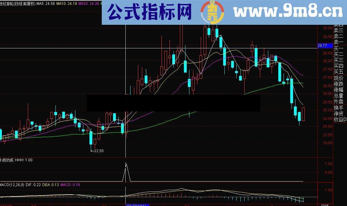 【金钻指标8】十战功成，每次盈利3%以上达92.8%，适合追求高成功率的朋友