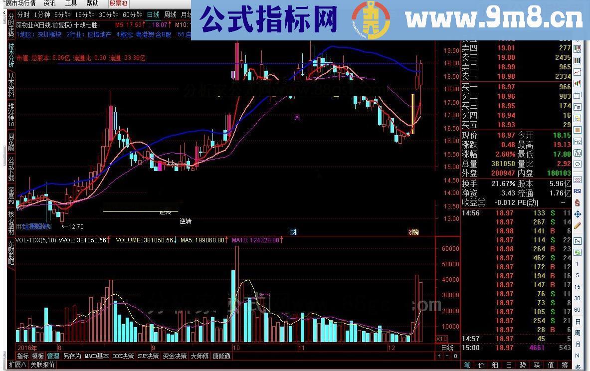 通达信十战七胜主图指标