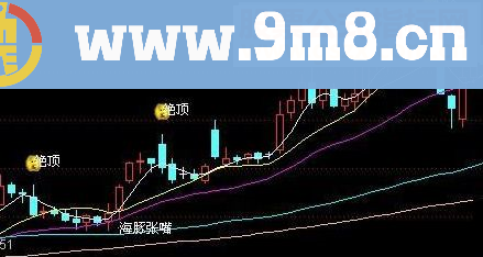 通达信主图买卖海豚张嘴主图指标公式