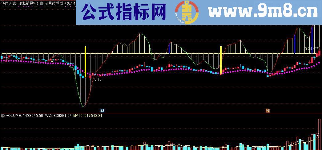 通达信凤凰波段倒仓主图指标源码