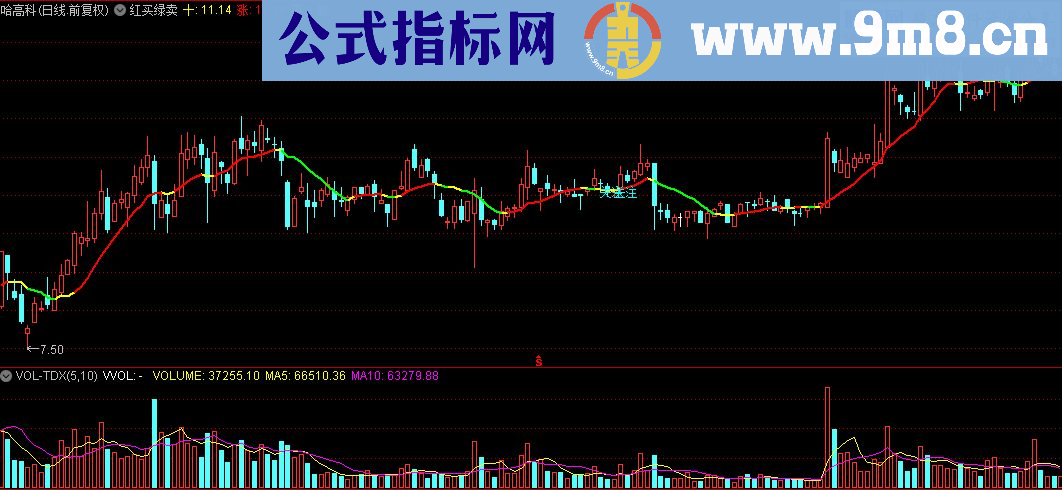 通达信红买绿卖主图指标公式