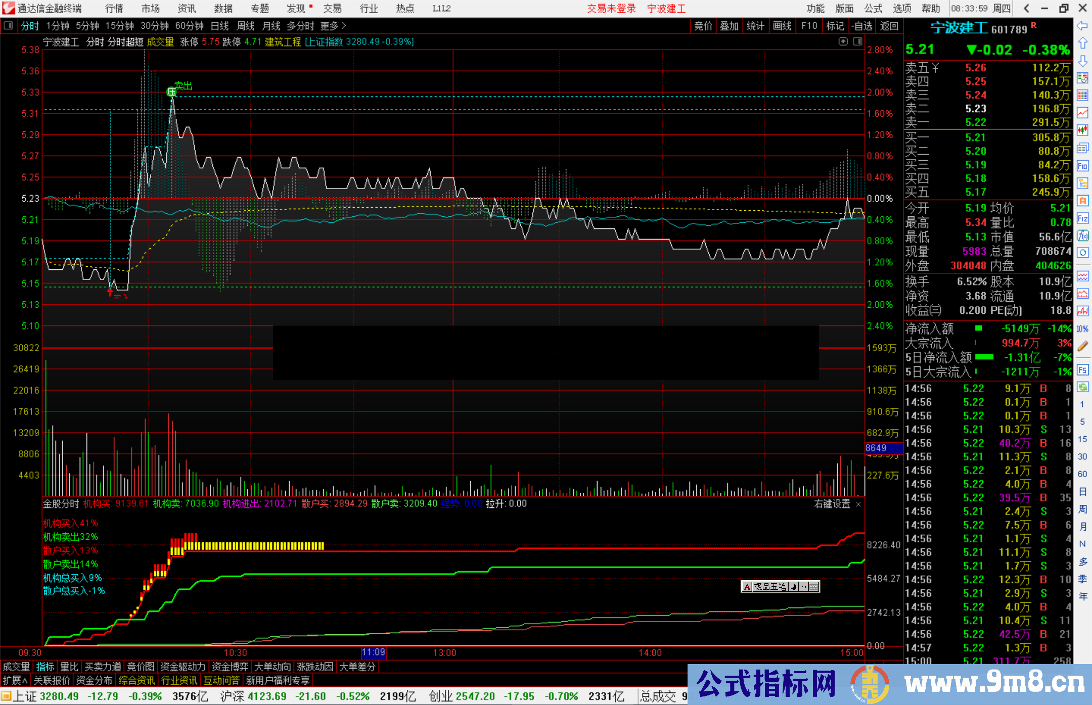 通达信金股分时分时副图判断机构买盘掌握精准介入时机