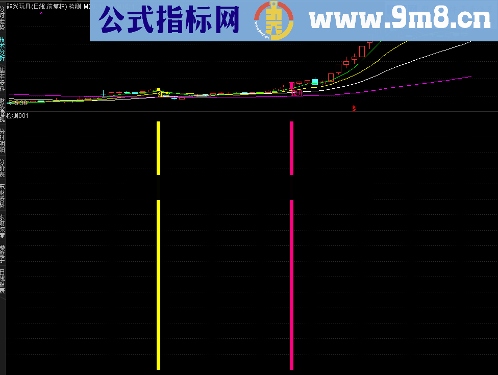 与庄共舞主图 选股 幅图 思路 说明 源码