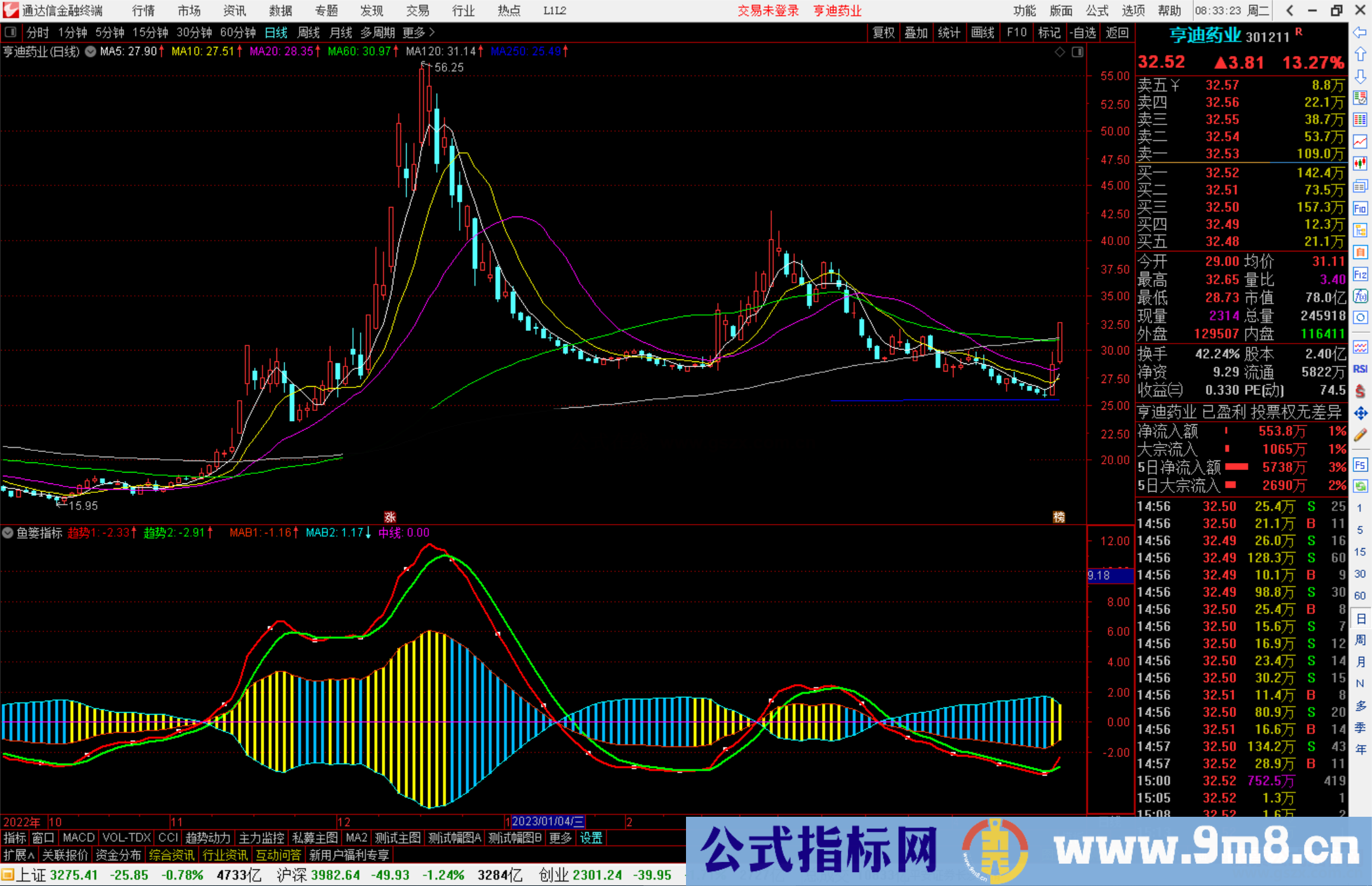 通达信鱼篓指标，蓝进鱼期 黄捉鱼期源码副图