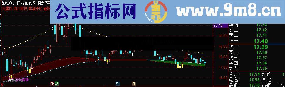 通达信金牛判势 主图指标公式